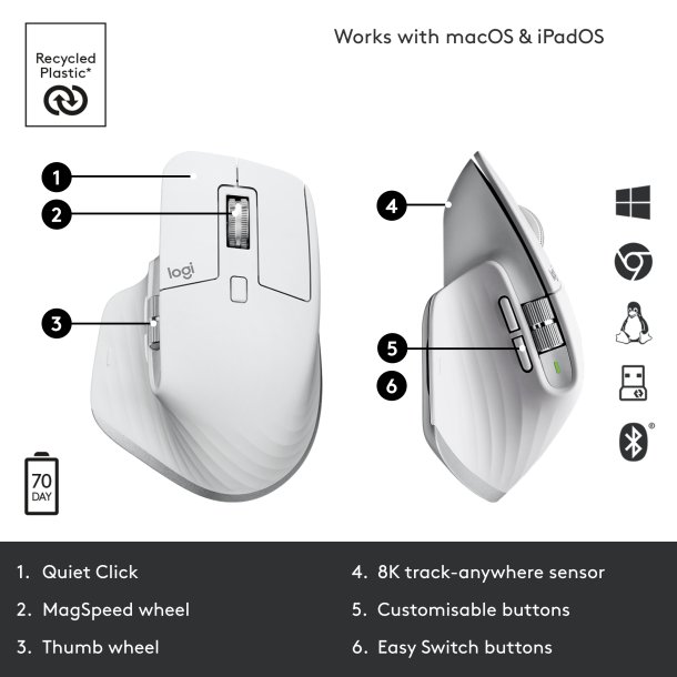 MX Master 3S Performance Wireless Mouse, Graphite