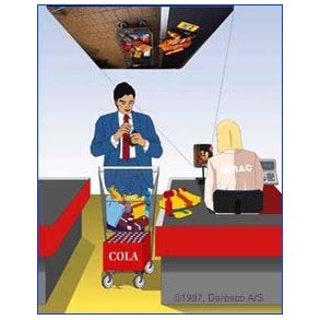 MIRAC two-way checkout mirror